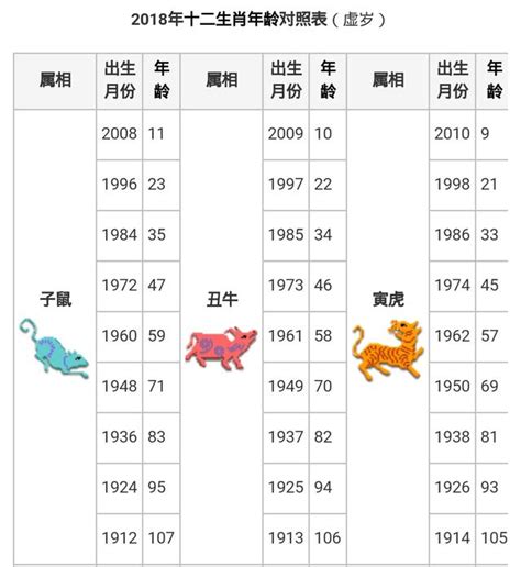 十二生肖排列順序|【十二生肖年份】12生肖年齡對照表、今年生肖 